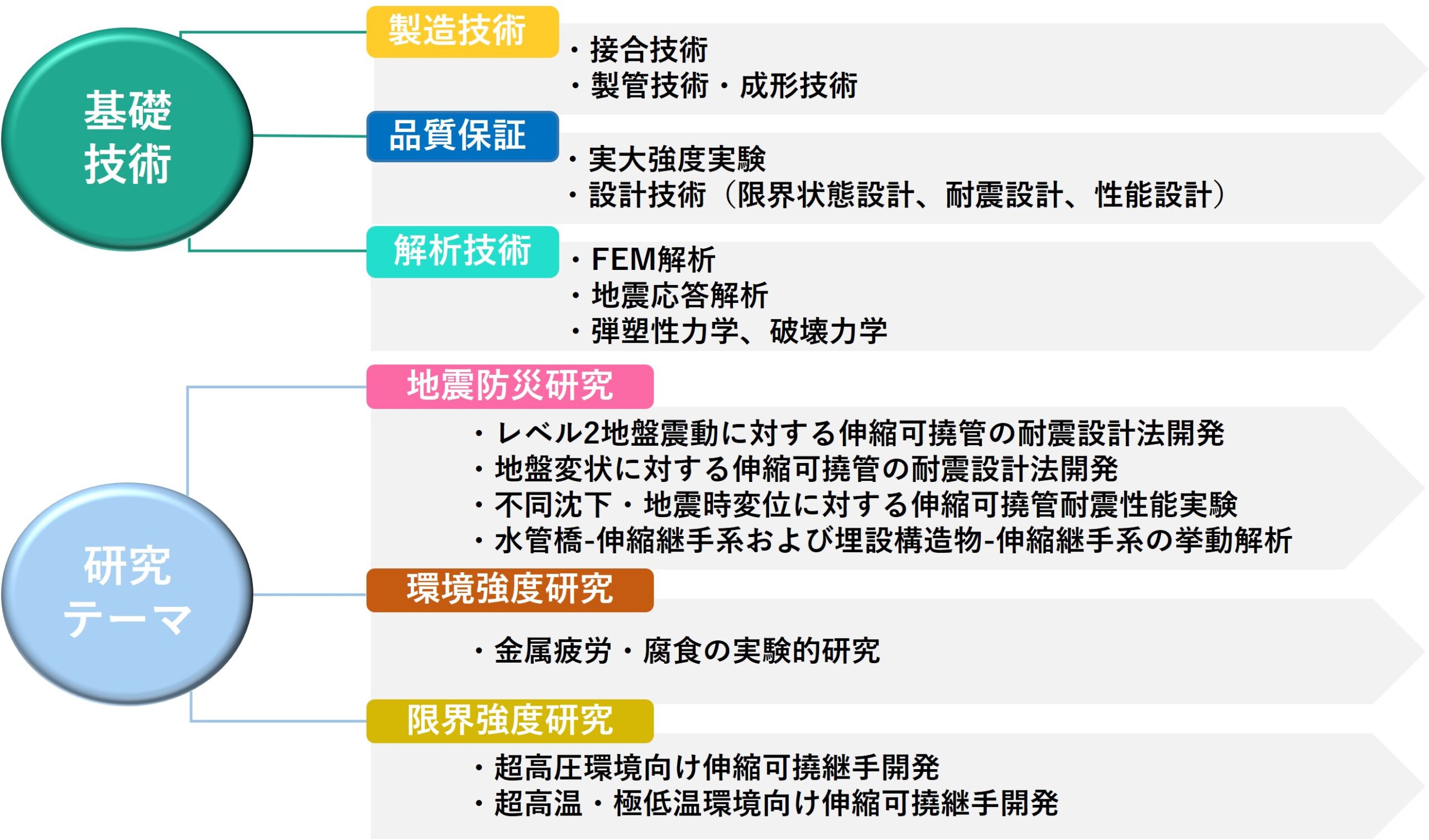 日本ニューロンの研究開発